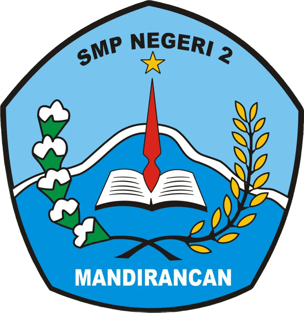 SMPN 2 Mandirancan